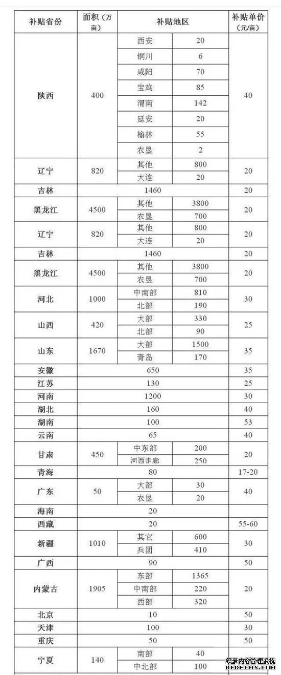 这是一张农业部开展农机报废更新补贴试点 促进农机装备结构优化的配图
